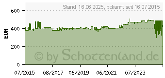 Preistrend fr HAZET Werkzeug-Sortiment 163-329/100