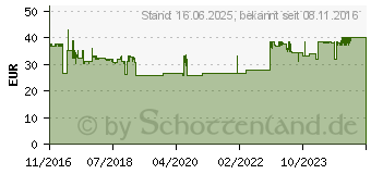 Preistrend fr BURG WCHTER Briefkasten Riviera (RIVIERA 835 ANT)