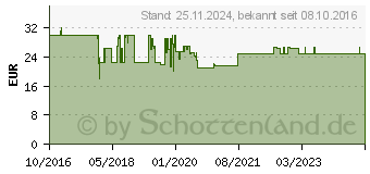 Preistrend fr TECHNOLINE Techno Line Mobile Alerts WLAN-Wetterstation Silber, Transparent, Wei (MA10230)