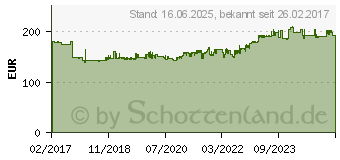 Preistrend fr HAZET Druckluft-Poliermaschine inkl. Zubehr (9033N-9)