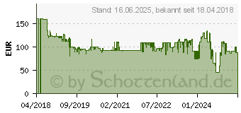 Preistrend fr BOSCH Home and Garden Akku-Multisge ohne Akku 18V (06033D5100)