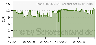 Preistrend fr BRENNENSTUHL Ecolor Steckdosenleiste 4-fach + USB schw./schw (1153240006)