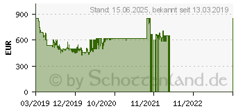 Preistrend fr Samsung 50 Zoll UHD RU7409 (2019) (UE50RU7409UXZG)