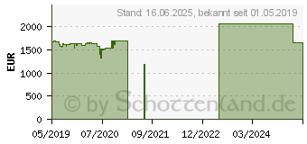 Preistrend fr Lenovo ThinkPad X390 Yoga (20NN002NGE)