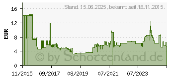 Preistrend fr INLINE Netzkabel, Schuko gewinkelt auf Warmgertestecker C15 schwarz 1m (16810C)