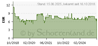 Preistrend fr ARCTIC P14 PWM PST Lfter black