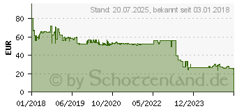 Preistrend fr TFA DOSTMANN TFA Funk-Wetterstation Coloris 35.1147.01 Schwarz (35.1147.01.IT)