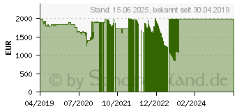 Preistrend fr Lenovo ThinkPad T490s (20NX000EGE)