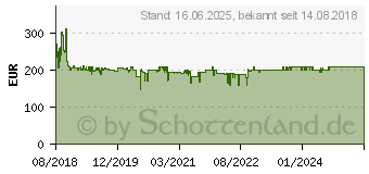 Preistrend fr BOSCH Haushalt MC812M865 Kchenmaschine 1250W Silber