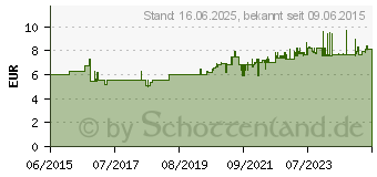 Preistrend fr SONAX Xtreme Polster- & Alcantarareiniger 02061410