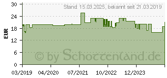 Preistrend fr GOOBAY 58 tlg. Schraubendreher Koffer (74005)