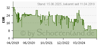 Preistrend fr HP Pavilion Gaming 400 - Mauspad (5JH72AA#ABB)