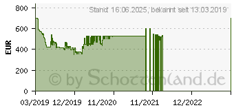 Preistrend fr Samsung 43 Zoll UHD RU7409 (2019) (UE43RU7409UXZG)