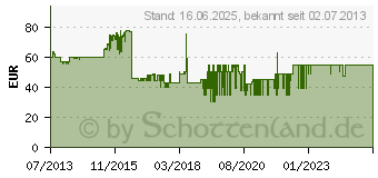 Preistrend fr GROHE Waschtischarmatur Start Edge , Einhebelmischer, Wasserhahn 816488[5530] (23342000)