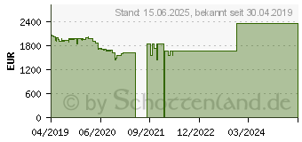 Preistrend fr Lenovo ThinkPad T490s (20NX003CGE)