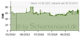 Preistrend fr PFERD Werkstattfeilen in Rolltasche 552 WR 300 300mm 1St. (11800552)