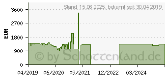 Preistrend fr Lenovo ThinkPad T490