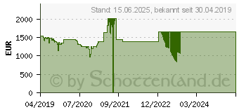 Preistrend fr Lenovo ThinkPad T490s