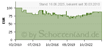 Preistrend fr BURG WCHTER Briefkasten Kopenhagen 882 E , Stahlblech