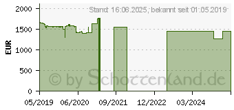 Preistrend fr Lenovo ThinkPad T490 (20N3001EGE)