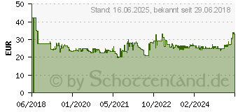 Preistrend fr BRENNENSTUHL LED Camping-Leuchte Oli 0300A 350lm akkubetrieben Silber, Schwarz, Gelb (1171540)