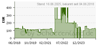 Preistrend fr 3M 3 m gf236 W9b Filter Privacy Displayschutzfolie fr 23,6 GF236W9B (7100143484)