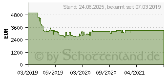 Preistrend fr Samsung QLED 4K GQ82Q70R (2019)