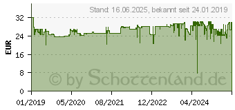 Preistrend fr GARDENA Ersatzmesser fr Strauchschere 18cm (09863-20)