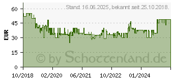 Preistrend fr BOSCH Home and Garden IXO V Akku-Schrauber 3.6V 1.5Ah Li-Ion inkl. Akku, inkl. Zubehr (06039A800S)