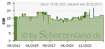 Preistrend fr SIGG 1.0 L Traveller 1000ml Schwarz Trinkflasche (8327.40)