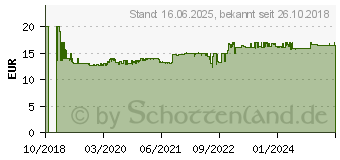 Preistrend fr GARDENA CityGardening Pflanzmatte (00506-20)