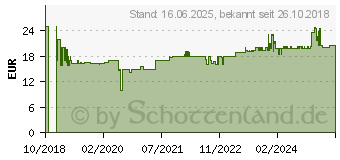 Preistrend fr GARDENA CityGardening Pflanzmatte (00507-20)