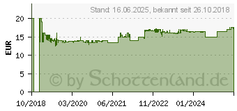 Preistrend fr GARDENA city gardening Formschnittmatte (00508-20)