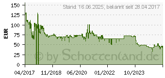 Preistrend fr PRINCESS 182021 Aerofryer XL Heiluft Fritteuse schwarz 182021[4738] (01.182021.01.001)