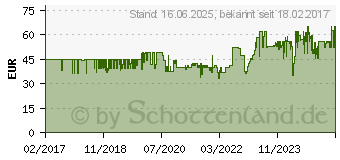 Preistrend fr Engelsrufer Armband ERB-LILTREE-BICOR (4260463196764)