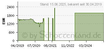 Preistrend fr Lenovo ThinkPad T490s (20NX002SGE)