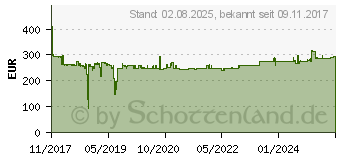 Preistrend fr Avision AD130 (DF-1701B)