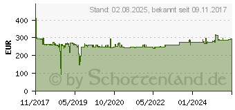 Preistrend fr AVISION AD130 A4 Dokumentenscanner (000-0875)