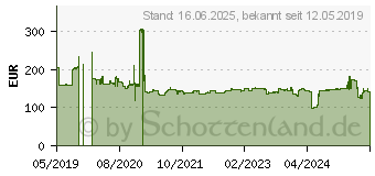 Preistrend fr Radar Renegade A/T-5 265/60R20 121/118S