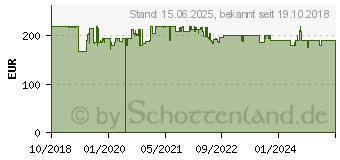 Preistrend fr HTC Vive Controller (2018) - VR-Steuerung - kabellos (99HANM003-00)