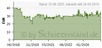 Preistrend fr BRENNENSTUHL BrematicPRO Funk-Rauchmelder (RM 868 01 4211)