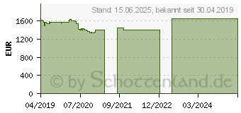 Preistrend fr Lenovo ThinkPad T490s (20NX003KGE)