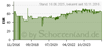 Preistrend fr HAILO Tret-Abfalleimer ko Duo Plus M 502809[4361] (0622-200)