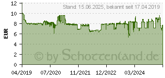 Preistrend fr HP 912 Tintenpatrone Cyan (3YL77AE)