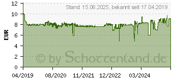 Preistrend fr HP 912 Tintenpatrone Magenta (3YL78AE)