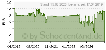 Preistrend fr HP 912 Tintenpatrone Gelb (3YL79AE)