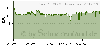 Preistrend fr HP 912 Tintenpatrone Schwarz (3YL80AE)