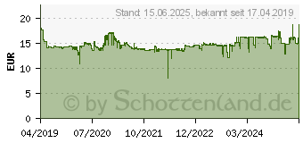 Preistrend fr HP 912XL Tintenpatrone Gelb (3YL83AE)