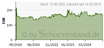 Preistrend fr Michelin Pilot Alpin 5 245/40R18 97V