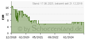 Preistrend fr WARNER HOME Aquaman (54855056)